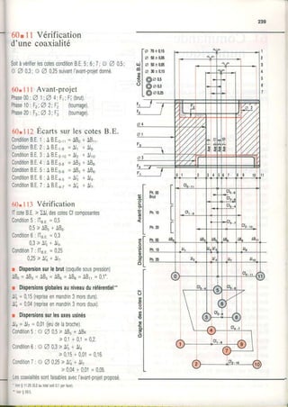 239
60rI t Vérification
d'unecoaxialité
SoitàvérifierlescotesconditionB,E.5;6;7',@A 0,5',
@A 03;@A 0,25suivantI'avant-proietdonné.
60.111Avant-projet
Phase00:O 1;O 4;F,;F{(brut).
Phase10:tz;Q 2;Fâ (tournage).
Phase20:Fs',O3;Fâ (tournage),
60.112ÉcartssurlescotesB.E.
a 10!0,15
z 50!0,6
o 5{1r0,(F
o s!0,15
@z o,s
@oo,o
@ao,2s
UI
tri
o
o
o
o
o 1
Q 1
ConditionB.E.1
ConditionB.E.2
ConditionB.E.3
ConditionB.E.4
ConditionB.E.5
ConditionB.E.6
ConditionB.E.7
AB.E.o-1r= ABo* ABrr
A8.E.1-e= Alr * Alg.
A8,E.2-ro= Alz+ Alro.
A8.E.3-s= ABs{ ABg.
AB.E.s.6= ABs+ ABo.
AB.E.45=Ali +Al+.
AB,E,47=Ali +AIt.
60. 113 Vérification
lTcoteB.E.> )Al'descotesCfcomposantes
Condition5:lT.r= 6,5
0 , 5 > A B u + A B u .
Condition6:lTr.r=6,3
0 , 3 > A l i + A l o .
Condition7:lTr,= 6,25
0 , 2 5 > A l l + A l r .
r Dispersionsurlebrut(coquillesouspression)
ABo=63.=ABs=AB.=43r=ABrr=0,1',
r Dispetsionsglobalesauniveauduréférentiel--
Al;=6,15(repriseenmandrin3morsdurs)
Ali=9,94(repriseenmandrin3morsdoux).
r Dispersionssurlesaxesusinés
Ala=4;t=0,01(ieudelabroche),
Condition5: @A 0,5> ABu+ ABo
> 0,1+0,1=0,2.
Condition6: @A 0,3> Al!+ Alo
> 0,15+0,01=0,16.
Condition7:@Q 0,25>-LIL+ Ll,
> 0,04+0,01=0,05.
LescoaxialitéssontlaisablesavecI'avanfprojetproposé
'Voir
S11.25(0,2aulotalsoit0,1parface).
" Voir( 59.5.
F'
?.j
I
.I
ËLefo l
E I
o l
cLl
o l
o L
t
?l
Ph.m
8rut
Ph.10
Ph.â)
Ph.m
Ph.10
Ph.20
t
 