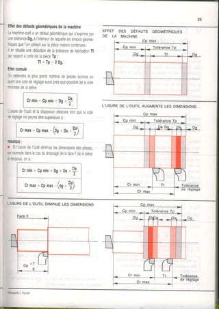 25
Effetdesdéfautsgéométriquesdelamachine
Lamachine-outilaundéfautgéométriquequis'exprimepar
unetoléranceDg,àIintérieurdelaquelleleseneursgéomé-
triquesquel'onobtientsurlapiècerestentcontenues.
llenrésulteuneréductiondelatolérancedefabricationTl
parrapportàcelledelapièceTp:
T f = T p - 2 0 9 .
Elfetcumulé
0nobliendraleplusgrandnombredepiècesbonnesen
ayantunecotederéglageaussiprèsquepossibledelacote
minimaledelapièce:
n
C r m i n = C p m i n + O o + T '
2
L'usuredeI'outiletladispersionaléatoirefontquelacote
deréglagenepourraêtresupérieureà:
crmax=cpmax- (on* Dr+T),
REi|AROUE:
r SiI'usuredel'outildiminuelesdimensionsdespièces,
parexempledanslecasdudressagedelafaceFdelapièce
ci-dessous,ona:
C r m i n = C p m i n + D g + D s , f ,
crmax=cpmax-(on-T)
EFFETDES oÉrlurs eÉouÉrRroues
DE LA MACHINE
L'USUREDE L'OUTILAUGMENTELESDIMENSIONS
L'USUREDEL'OUTILDIMINUELESDIMENSIONS
I
*i
 