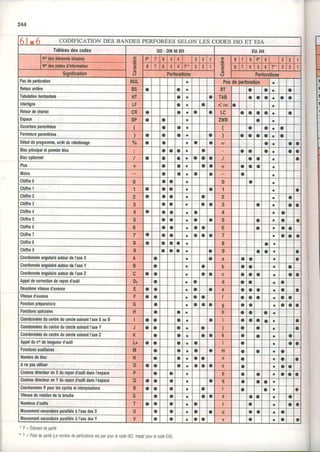 244
6 | r 6 coDrFtcATtoN DESBANDESeERFoRÉESsELoN LEScoDES rso ET ErA
Tableaudescodes tso. DtN66024 EtA244
Nodesélémenkbin.hêg
Nodesplslesd'infomation
E.c)
Îi
g
o
()
P' 6 t 4 2 I o
'o
o
6
6
(J
I D P' 4 3 2
I o 5 4 T'" 3 2 I I 7 o i 4 T" 3 a
'|
Signification Perlorations Perlorations
Pasdepeiloration NUL a Pasdeperforation a
Relouraflière BS a a a R1 a o a a
Tabulationhodzontale HT o a o TAB a a o a a a
Interligne LF a o O < - t o
Retourdechailot CR a o o O a LC I o O a o a
Espace SP a a a zwR a a
0uveilureoarenthèse ( a o a a a a a
Femetureparenthèse
) o a a a a ) I a a a a o
Débuldeprogramme,arrêtdurebobinage o/o
O o a o a a a o O
Blocprincipaletpremierbloc a a a o o I a a a a a
Blocoptionnel a a o a o o a o o a O
Plus + a a O o a + o a O o
Moins o a a a o a o
Chitfie0 0 a o a 0 o o
Chiflre1 1 a a a o a 1 a o
Chiftie2 2 o a a a a 2 a o
Chiffre3 3 a a a a a 3 a a o o
Chiffie4 4 o a a a O 4 a a
Chitfre5 5 a o a a a 5 a a a o
Chiffie6 6 o a a a a 6 a a a o
Chiflre7 7 a a o a a o o 7 a a a a
ChiffreI I a o o a a 8 a o
Chiflre9 9 o a a a a I O a a a
CoordonnéeangulaireautowdeI'axeX A O a o a a a a a
CoordonnéeangulaheautourdeI'axeY B o O a b a o o a
Cooldonnéeangulaireautourdel'axeZ c o O a a a c a a a o a a
Appeldecorectionderayond'outil q a I a d a o o a
Deuxièmevitessed'avance E a a a o o e a a O o o a
Vitessed'avance F o a a a O I a a o a a o
Fonctionpréparatoire G a a a a a g o o o o o a
Fonctionsspéciales H o a a h o a a a
CoordonnéesducenlreducerclesuivanlI'axeXouI I a o a a o a a o o a a
Coordonnéesducentteducerclesuivanll'axeY J a a o a a i o a o a
Coordonnéesducenlreducerclesuivanll'axeZ K a o a a a k o a a o
Appeldunodelongueurd'ouiil Lr a o a o a a o a o
Fonctionsauxiliaires M a o a O a m a a a a
Numérodebloc N o a o o o n a O o o
Anepasutiliser 0 a o o a a a a 0 a a O o
CosinusdhecteurenXdurayond'outildansI'espace P a a a p o a a o a o
CosinusdirecteurenYdurayond'outildansI'espace 0. a a a a a q a a a a
CoordonnéesRpourlescyclesetintenolations R o o a a a I o a o a
Vitessederotationdelabroche s a a o o O s o o o a
Numérosd'outils T a o a o o I o o a o
MouvementsecondaireDarallèleà l'axedesX U a a a a o u a a O O
Mouvementsecondaiteoarallèleà l'axedesY v a o a a a v a o a a
ir
I
I
' P= Eémentdeparité
"
T= Pistedeparité(LenombredeperforationsestpairpourlecodelS0,lmpairpourecodeEA)
 