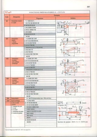 247
6 i r 9 FONCTIONSPREPARATOIRESG - CYCI-ES
Code Désignation
Exemples
Programme Schéma
G() Interpolationlinéaire
enrapide
7o1(NUM460T)
N10T101M6S400M41M4
0)N20G0G70X0Z0
1)N30X400002152000
2)N4oGl 260000Floo
3)N50X82000
0)il60G0G70x0z0
N7OM2
G01 Interyolation
linéaire
àvilesre
prognmmée
%2(NUM720F-760F)
0)N5T20251000M42M3
1)N10G0X80Y30252
2)Nr5GrF100245
(d$centeaupt2à100mm/min)
3)N20X200Y70
4)N25Fs00252
0)N30G0X300Y2002200
N35M2
G02 lnterpolation
circulake
sensantitrigo.
nométrique
%3(NUM720F-760F)
o) N513D3Slo()oM42M3
1)N10G0X60Y30252
4 N15G1F10o245
3tN20G2X200R70
(intenolationchculahede2à3)
4)N25G1Fs00252
0)N30G0X300Y2002200
N35M2
G03 lnterpolation
circulahe
senslrigono-
mélilque
%4(NUM720F-760F)
0) N5T4D431000M42M3
1)N1oGoX200Y3oZs2
2)N15G1F100Z4s
3)N20G3X60R70
(interpolationckculaitede2 à3)
0 N25G1F500252
o N30G0x300Y2002200
N35M2
G04 Temporisation N...G04Fl0{temporisationmax=F99,soit9,9s)
Filetage
M 2 0 x 3
Longueur
Nombrede passes: 20/3x h ; h -0,613 Pas
G33* Cycledefiletase %5(Num460T)
LeblocdeG3i!
contient
Z:longueurducycle
K : l e p a s
R: leretrait
F:profondeurdepasse
S: nombredepasses
0) N5TsosM65800M3
1) N10G0X21000288000
N15G332.46000K1500
R1000F-200s3
{appeletexécutionducycle}
N20F.15052
N25F.2051
N3()F(}
0) N35G0G70X0Z0
N4OM2
' Cycledelletagea/ecNUN/720T760T{v0rpage257)
 