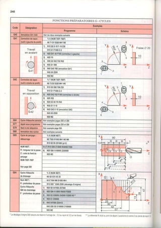 2Æ
FONCTIONSPRÉPARATOIRES G. CYCLES
Code Désignation
Exemples
Programme Schéma
G40 AnnulationG41.G42 Voirlesdeuxexemolessuivants
G41 Correctionderayon %6(NUM720F-760F)
FraiseA 20
{outilàgaucheduprofil) N5T1D15320M41M3
Travail
en avalant
1 i
11
G 4 1 l
1) N10G0X"lôY-16235
N15G1F1000Z-2
2) N20G41X0F190(conecteuràgauche)
3) N25Y0
4) N30G2X52Y52R52
5) N35GlX68
6) N40G40Y68(annulationc41)
N45G02200
NsOM2
G42 Corectionderayon
(outilàdroiteduprofil)
%7{NUM720F.760F)
- > -
z
N5T2D25320M41M3
Travail
enopposition
l 1IA
N-/ P
lc42
r) N10G0x68Y68235
N15G1F1000Z-2
2) N20G42Y52F190(conecteuràdroite)
3) N25X52
4t N30G3X0Y0R52
5) N35c1Y-16
6) N40G40X.16(annulationG42)
N45G02200
NsOM2
G64 Cycled'ébaucheparaxialVoirexemplespages255et256
G77 Appolsous.programmeVoirexemplespages255et256
G79 Sautàuneséquence Vorrexemplepage255
G80 Annulationdescycles voirexomolessuivants
G83 Cycledeperçage.
débounage
%8{NUM460T)
T
z
N5T30351000M41M3M6
N10G0X0291000(pt0)
NUM460T:
R:longueurdelapasse
Z :cotedufonddu
perçage
NUM72OF.i6OF
Voirpâge250
0à7)N15G83213000R22000F250
8) N20G80X1000002200000
N25M2
G84 Cycled'ébauche
dedressage
oioI (NUM460T)
N5G0G70X0Z0
Num460T: N10T404M651000M41
R:profondeurdepasse
Cycled'ébauche
G84dechariotage
N15G92-X5002200(décalaged'origine)
1) N20G0X4700025?000
2) N25G84X13000R4000F3000
3) N30G2X28000242000t15000K0*
4l N35Gl 230000
5) N40X47000224412
N45G80G0X1000002100000
N5OM2
 