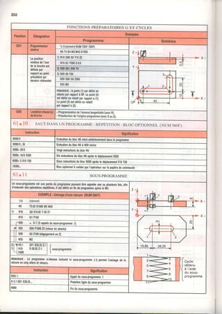 252
FONCTIONS PREPARATOIRESG ET CYCLES
Fonction Désignation
Exemples
Programme Schéma
G91 Programmation
relalive
%9(armoireNUM720F-760F,l
N5T4D4M3M425'1000
Laposition
relativedel'axe
delabrocheest
définiepar
rapportaupoinl
précédentqui
devientréférentiel
1)N10G90X8Y1022
N15G1F3002.0.5
2)N20C91X40Y0
3)N25X0Y20
N30G90c02200
N35M2
REMARoUE: lepoint(1)estdélinien
absoluperrapporlà0P.Lepoint(2)
estdéfinienrelatifparrapportà(1).
Lepoinl(3)estdéfinienrelatif
parrapportà(2).
G92 LimMionvitêsse(s)
debroche
- Programmationdel'avancetangentielle(avecR).
- PrésélectiondeI'Origineprogramme(avecXouZ).
A I
t l0 sAUTDANSuN pRoGRAMME- RÉpÉTrrroN- BLoc oprroNNEL (NUM560F)
Inslruction Signification
N200Æ ExécutiondublocN5situéantérieurementdanslepfogramme
N200/5;20 ExéculiondublocN5à N20inclus
N200*20/5 VingterécutionsdublocN5
N200*10/5X200 DixerécutionsdublocN5aprèsledéplacementX200
N200*2X10Y20 DeuxexécutionsdublocN200aprèsledéplacementX10y20
/N200... Blocoptionnelà validerparl'opérateufsurlepupitredecommande
f i l ' l i SOUS-PROCRAMME
unsous'pfogrammeestunepailieduprog.ammepouvantêtreappeléeuneouplusieursfois,afin
d'exécuterdesopérationsrépétitives.ll estdéfinienlindeprogrammeaprèsleM2.
Y*l
À
EXEMPLE:Usinaged'unerainure(NUMS60F)
0/9 (rainure)
N5 T2.02S1500M3M42
1) N l 0 G0x19.85Y.2021
N15 c1F150
7
9
I
( cy"t"
I obtenu
( à l ' a i d e
I du sous-
Iprogramme
;N20 x 5/.1(5appelsdusous.programme.l)
N25 G90F100025(retourenabsolu)
N30 G02100(dégagementenZ)
N35 M2
4lTru.t ce1x2ot5z.
1)l lH10 .28.2s2-1
T H999 {
rorr-o,on,rr..
REMARQUE: Le pfogrammeci.dessusincluantle sous.programme(.1)permetl,usinagedela
rainureencinqalletseltetours.
Instruction Signification
N20/,1 Appeldusous.programme,1
H5.1GgtX28.25... Premièrelignedusous.programme
H999 Findusous.programme
 