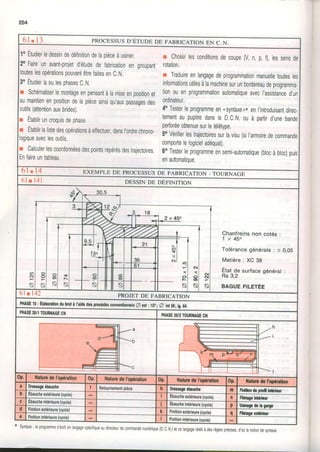 254
6 1 . 1 3 PROCESSUSD'ÉTUDE DE FABRICATION EN C. N.
1oEtudierledessindedéfinitiondelapièceàusiner.
2oFaireunavantprojetd'étudedefabricationengroupanl
touteslesopérationspouvantêtrefaitesenC.N,
3oÉtudierlaoulesphasesC.N,
r Schématiserlemontageenpensantàlamiseenpositionet
aumaintienenposrtiondelapièceainsiqu,auxpassagesdes
outils(attentionauxbrrdes).
r Établiruncroquisdephase.
r Établirlalistedesopérationsàeffectuer,dansI'ordrechrono-
logiqueaveclesoutils.
r Calculerlescoordonnéesdespointsrepérésdestraiectoires.
Enfaireuntableau,
r Choisirlesconditionsdecoupe(V,n,p,f),lessensde
rotation.
r Traduireenlangagedeprogrammationmanuelletoutesles
informationsutilesàlamachinesurunbordereaudeprogramma_
tron0uenprogrammationautomatiqueavecI'assistanced,un
ordinateur.
40Testerleprogrammeen(syntaxe>*enI'introduisantdrrec-
tementaupupitredansleD.C.N,ouà parlird,unebande
perforéeobtenuesurletélétype.
5oVérifierlestrajectoiressurlavisu(siI'armoiredecommande
comportelelogicieladéquat).
6oTesterleprogrammeensemt-automatique(blocàbloc)purs
enautomatique.
, I r r.+ h,xb,MpLE DE PROCESSUSDE FABRICATION _TOURNAGE
oII Iz+I DESSI NDE oÉpINIT Io N
rO
ôl
a
93 1 2 i
. c
i"tmlf-
2 x 4
o
n
s
t
I Chanfreinsnon cotés :
I
1 x 4 s o
I
Tolérancegénérate: * 0,05
I
Matière: XC38
Sl F$1"
surfacesénérat:
- l
al BAGUEHurÉe
lr)l
s l
x l
$ | , l l
.:
X
ôl
X
o
o)
t'tI a 14l PROJETDE FABRICATION
P}IASE10: ÉlrboradondubrutàI'aidedê3prccédésconventionnèlsA efli 121;Z int5g;ls.64,
PHASÊ2Ol1TOURI{AGECN PHASE2Ol2TOURIIAGECN
0p. l{aluredeI'opération 0p. llaturedeI'opéntion 0p. l{alurcdel'0géradon 0p. Irùn deI'opérrdon
a Dræraçébarrhe I Relournementpièce h Dr$ssgcéùauche m Fdliontr pofl irÉrl€u.
b Ebaucheextérieure(cycle) Ebaucheextérieure{cycle) n Filetrgeinlér'rur
c Ebaucheintérieure(cycle)
I Êbaucheintérieure(cycle) p UCnrçrhlagoqc
rl Finitionertérieure{cycle) k Finitionextérieure(cycle) q Flletrgeertériesr
ê Finitionintérieure(cycle) Finitionintérieure{cycle)
* synlaxe: leprogrammes'écrilenlangagespéciliqueaudirecleurdecommandenumérique(D.c,N.)ercelangageobéitàdesrèglesprécises,d,oirlanotiondesvntaxe
 