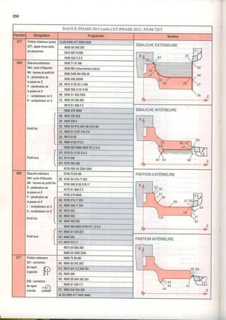 256
BAGUE PHASE20l1(suite)ET PHASE 20t2-NUMr720'f
:onctior Désignation Programme Schéma
G77 Finitionintérieure(suite)
G77:appeld'unesuite
deséquences
13-20)N490G77N260N330
N500G0G40263
N510G97S1000
N52OG52XZD
G64 Ëbaucheextérieure
G64:cycled'ébauche
NN:bornesduprolilfini
R:pénétrationde
lapasseenZ
P :pénétrationde
lapasseenX
| :surépaisseurenX
K :surépaisseurenZ
Profillini
Protilbrut
N54OT1Dl M6
N550M0(retournementpièce)
N560S400M4G59Z0
N565G9252000
25)N570X130261,2M8
N580G96X130S'160
26) N590GlX56F300
27) N600G0X84262
N610G1G95F.3
ÉBAUcHEtNTÉRtEUREN620G79N690
28)N030X90259
29)N640230.5
30)N650G2R10X99.186219.186
31)N600G1X107.744215
32) N670X123
33)N680X126213,5
N690G64N680N630P2t.2K.2
341N700GlX130213.5
351Nil0Zô2
3ô1N720X84262
N730G80G02200X200
G64 Ebaucheintérieure
G64:cycled'ébauche
NN:bornesduprolilfini
B: pénétrationde
lapasseenZ
P: pénétrationde (
lapasseenX
I
| :surépaisseuret'X I
K:surépaisseurenZ {
I
Profillini
I

Profilbrut
N74OT3D3M6 FINITIONEXTERIEURE
39)N750G0X76.17263
N760G965150X76.17
N770Glc95F.3
Ni80G79N840
40)N790X74.17262
41tN800X68.17259
42)N810225
43) N820X62
44) N830X58223
N840G64N830N790P2t..2K.2
451N0s0G1X58223
46) N860262
FINITIONINTÉRIEURE
47'lN870X74.17
N875G0G80262
N880G0X2002200
G77 Finitionextérieure
G41:correction
derayon
f;
àgauche
N
G42:correction
0eravon
arroite#)
N89OT5D5M6
501N900G0x92262
51) N910G41F.2X90261
52) N920X66
53) N930G0G40X82263
N940Gl c95F.2
27) N950G42X84262
28-33)N960G77N630N680
 