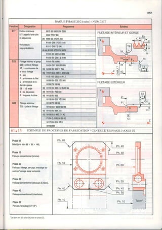 257
BACUE PHASE20/2(suite)- NUM 7207
Fonction Désignation Programme Schéma
G77 Finitionintérieure
G77: appeld'unesuite
deséquences
Voircroquis
pageprécédente
N970G0G80X2002200
FILETAGEINTERIEURETGORGE
N98OT7Di M6
39)N990G0X76.17263
N1000G96X7ô.175180
Nl010G95F.2G41
40.44)N1020G77N790N830
N1025G0G80G40262
N1030G0G52XZDM5
G33 Filetageintérieuretgorge
G33:cycledetiletage
XZ :coordonnéesde
lafinduliletage
K : p a s
P : profondeurdutilet
Q: profondeurdela
dernièrepasse
EB : 1/2angle
S :nb.depasses
R:longueurducône
N1040T8D8M6
N1050G97S500M3M8
55)N10ô0G0X68.17264
5ô)N1070G33X68.17240Q.02
Kl.5P.92EB30S6R1.5
N1O8OGOG52XZDM5
FILETAGEEXTERIEUR
R -r B,,r
N1090T6D6M6
581N1100G0X922405425M4
591N1110G1F80X86
58)Nl120G0X92
N1130GOG52XZDM5
G33 Filetageextérieur
G33:cycledefiletage
N1140T2D2M6
Nl150G973500M3M8
60)N115sG0X94265
61)N1160G33X90241K2
P1.0ô0,06EB30S8R2
N1170G0G52XZD
Nl180M2
61 . 1.5 EXEMPLE DE PROCESSUSDE FABRICATION - CENTRED'USINAGE 3 AXES 1/2
Phase00
Débit{brutétiré80x 30x 140).
Phase10
Fraisageconventionnel(prisme).
Phase20
Ftaisage,alésage,perçage,taraudagesur
centred'usinageàaxehorizontal.
Phase30
Fraisageconventionnel(découpedutalon).
Phase40
Fraisageconventionnel(chanfreins),
Phase50
Perçage,taraudage{Z 1/4").
Ph. 40
ph.10 r Talon" r
-1
l
Ph.30
Ph.40
P h . 1 0
-
Letaonsedà lapfisedepèceenphase20
__l
 
