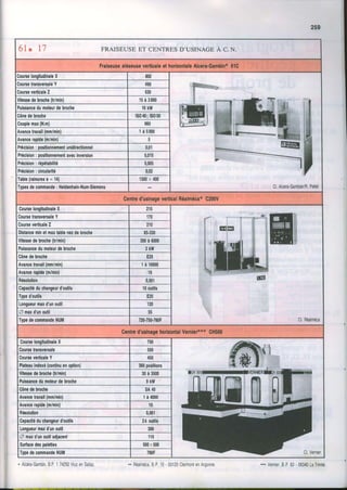 6 1 . I l FRAISEUSEET CENTRESD'USINAGE À c. N.
FralseusealéseugevefilcaleethoilzonhleAlcera.GamblnlôlC
)ourselongitudinaleX E00
Cl.Alcera-Gambier/R,Pellet
loursetransversaleY 490
CourseverlicaleZ 630
Vitessedebroche(tr/min) 15à3890
Puissancedumoteurdebroche 10kl^l
Cônedebroche 1S040;1S050
Couplemax(N,ml ô60
Avancetravail(mm/min) r à5000
Avancerapide(m/min) c
Précision: Dosilionnementunidirectionnel 0,01
Plécision: posilionnementavecinversion 0,015
Précision: réDétabilité 0,005
PÉcision: circularité 0,02
Table(rainurese=14) 1300x 400
Typesdecommânde: Heldenhain.Num.Siemens
Centred'u3lnageveillcalRéalméca'r'C200V
CounelongiludinaleX 215
Cl.Réalméca
CoursetransversaleY 170
CouBeverticaleZ 210
Distanceminetmaxlablenezdebroche 85.330
Vilessedehoche(lr/min) 300à6000
Puissancedumoleurdebroche 3kl/l|
Cônedebroche E25
Avancelravail(mm/minl 1à10000
AYanærâpide(m/minl 10
Résolution 0,001
Caoacitéduchanoeurd'outils '10outils
Typed'oulils E25
Lonoueulmaxd'unoulil 120
Z maxd'unoutil 3f
TypedecommandeNUM 720.750.7mF
Centred'urlnagehoilzonlalVernler***GH500
CoulselongitudineleX 750
Courselransversâle ttu
CouBevenicaleY {50
Plateauindexé(conlinuenoption) 3ô0Dositions
Vilessedebroche(lr/min) 30à3500
Puissancedumoleurdebroche 9kl,l/
Cônedebroche sA40
Avanætravâil(mm/mln) 1à4000
Avancetapide(m/min) 10
R&olulion 0,001
Capacitéduchangeurd'outils 24outils
Longueurmard'unoutil 300
Z maxd'unoutiladiacent 110
Sur{âcedespâletles 500x500
TypedecommandeNUM 7mF
2s9
Alcéra-Gambin.B.P.174250ViuzenSallaz * Réalméca.B.P.10-55120ClermonlenArgonne. +*' Vernier.L P.63- 06340LaTrinité
 