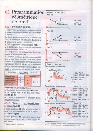 62 Programmation
géométrique
de profil
62t1Principe général
Laprogrammationgéométriquedeprofilpermetd'écrire
unprogrammeenutilisantdirectementlescotesdudessrn
dedéfinition-
Elleeffectuelescalculsdespointsderaccordemenl,de
contactoud'intersectionnondéfrnisenlredeuxéléments
deparcourssurlapièce(ex; droite-droite).
r Cetteprogrammations'effectueenabsolu(GgO).
: Laprogrammationclassiquerestevalableetpeutêlre
utiliséeconjointementaveclapGp
r LaprogrammationestréaliséeparblocsChaquebloc
comporteunélémentgéométrique
I Unélémentgéométriquepeutêtreenilèrementdéfini
dansun bloc(cotesextrêmesd'unedroite,ooints
extrêmesd'unarcdecercleetcoordonnéesducentre)ou
incomplètementdéfiniSilélémentestincomplètement
définilecomplémentd'informationsetrouvedanslebloc
survant,ouéventuellementdanslesdeuxblocssuivants,
FoNCTToNp.G.p.çARACTÉRrSANT
UN ELEMENT
Elémentd'angle EA Discriminant
Elémentcongé È Ë f
ET
ES
E + ; E -
Elémenlchanlrein E 6 -
Élémenttanqent
Elémentsécant ES
CONDITIONSD'APPLICATIONDELAP.G.P.:
r EllenécessitelacorrectionderayonG4iouG42,
r Elles'appliquedansl'undestroisplansd'interpo.
lationXY,ZX,YZ.
r Lepremieretledernierpointdelatrajectoiredoivent
êtreparfaitemenldéfinis
62t2 Élémentsgéométriques
r Élémentd'angleEA
L'élémentgéométriqueEAdéfinitlaposilionangulaireen
degrésdunedroiteparrapportàunaxederéférence.
r ElémentcongéEB+
LélémentgéométriqueEB* permetderaccorderdeux
élémentssécantsparunarcde cercletanQentaux
deuxéléments,
t DisponiblesurlesDCNNUtr/750et760.
ÉLÉMENTD'ANGLEEA
PlanXY
EA+ 120
OU
EA - 240
E A + 3 0
ou
EA- 330
E A - 3 0
ou
EA+ 330
ELEMENTCONGÉEB+
Raccordementdroite-droite
Raccordementdroite-cercte
X
Raccordementcercle-cercle
X
NUM75OT
1) N50 c1 x32.- 250
2,3)N60 222EB+ 10
4) N70 X60
NUM75OT
N50 G1X802160
N60 EA+180ES-
E B + 5 0
4) N70 c3 t104K35.
R40
5) N80 c1 x80z-5
z
NUM 75OT
1) N50 c1 X0 280
2) N60 x20 280
3) N70 c3 t20 K64
R 1 6
1 )
2,3)
€xï_? 3
?
I
T 02 91
'o1
80
- z R 1 8
6) N100G1 X18 Z0
4) N80 c2
5) N90 c3
R 1 2
t2 0 K1 8
t IetK: coordonnéesducentreducercleO,parrapportaurélérentiel(enlournage)x* AveclaNUI4750TlavateurdeXcorespondaudiamèke(Rl6+ X32t
Plan ZX
PlanYZ
3 Æ 9
 