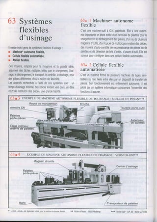 f 1 r a r /  t . t r r | :
ÔJ SyStèmeS 63.I Machine*autonome
flexible
fleXibles c'estunemachine-outitàc.N,patettisée,Eleauneaurono-
^l r __ _ : mieimportanteenétantdotéed'uncanouseldepalettespourle ,
q USlnage chargementetledéchargementdespièces,d'unoudeplusieurs
magasinsd'outils,d'unlogicieldemultiprogrammationdespièces,
llexistetroistypesdesystèmesflexiblesd'usinage: desmoyensd'auto-contrôledereconnaissancedepiècesoude
r Machine*autonomeflexible, palettesetdedétectiondebrisd'outils,d'usured'outil.Elleest
r Celluleflexibleautomatisée, conçuepours'intégrerdansunecelluleflexibleautomatisée.
r Atelierflexible.
Cesmoyens,adaptéspourtamoyenneettagrandesérie, 63: 2 CellUle fleXible
assumentdestâchesmultiplestellesquelechargement,l'usi- aUtomatlsge
nage,ledéchargement,letransport,lecontrôle,lestockage,pour C'estunsystèmeformédeplusieursmachinesderypessem.
despiècesdifférentes,d'oùlanotiondeflexibilité. blablesounon,liéesentreellesparundispositifdetransfertde
Lesobjectifsrecherchésàl'aidedecessystèmessont: un pièces.Sonfonctionnementestentièrementautonome;il est
tempsd'usinageminimal,desstockstendantverszéro,undélai pilotéparunsystèmeinformatiquecoordonnantl'ensembledes
courtderestitutiondespièces,uneqrandefiabilité fonctionsàassurer.
63 I3 EXEMPLE DE MACHINE AUTONOME FLEXIBLE DE ToURNAGE : MULLER ET PESANT**
63 I4 EXEMPLE DE MACHINE AUTONOME FLEXIBLE DE FRAISAGE : VERNIER-GSP*,T*
î #.ûl[ rq4. "
de Dalettes
x Lemot(cellule,estégalementulilisêpourlamachineautonomefexible. ** [.4ulleretPesant- 59605l,4auberge. **x VernierGSp- B.p,63- 06340LaTrinité.
 