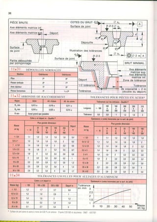 Axe élémentsmatricei
Axe élémentsmatrice
PIÈCEBRUTE
par
l l . 3 l
Machine
DEPOUILLESNORM-f
*étt.*,
-_I_:L
l 3 o--f-
1.
Pilon
Pressevenicale
A"r rfrt.-
COTE
Surfa,
crt
lllustr
LES
lntérieures
rtiondes tolérances
coaxialité: 2 m
g0 l i./.
art]j]_-z
1/2 tolérancè,'/,,--------la4
70
3,
PressehorizontaleI ro I trro
11.32 ARR6NDTSDE RACC6RDEMENT TOLERANCESPOURPIECESEN ACIER*
Rayon Acier All.d'alum. All.decuivre Tolérancessurlesenlrares. QualitéF
R1min 0,013a 0,018a 0,011a
L0ngueur < 100
100
À
'160
'160
À
200
200
250
250
a
315
315
400
R, min 0,018a 0,025a 0,015a
Rmin Aussigrandquepossible Tolérance 0,6 0,8 1,2 1,6
Cotesaetdéportm. OualitéF Épaisseurse(coteslraverséesparlasurf.dei0int)
Masse
enkg
Plusgrandedimension
Déport
m
Masse
enkg
Plusgrândodimension
< 3 2
32
à
100
100
a
1ô0
1m
à
250
250
à
400
< 1 6
16
à
40
40
à
OJ
63
à
100
100
à
160
160
à
250
< 0,4 1,1 1,2 1,4 1,6 1,8 0,4 < 0,4 I 1,1 1,4 1,6 1,8
0 , 4 à 1 1,2 1,4 1,6 t n 0,4à1,2 1,1 1,2 1,4 t,6 1,8
| à 1 , 8 1,4 t,6 1,8 2,2 0,6 t,2à2,s 1,2 1,4 t,6 1,8 I'l
1,8à3,2 1,6 1,8 0,7 2 ,5 à 5 1,4 1,6 1,8 2,5
3,2à5,6 1,8 2,5 2,8 0,8 5 à 8 t,0 1,8 2,2 l.J 2,8
5,6à 10 2,5 2,8 1 8 à 1 2 1,8 2,2 2,5 2,8 3,2
r0à20 2,5 2,8 3,2 3,6 1,2 t2à20 l'3 2,8 J,' J'0
20à50 2,5 2,8 3,2 J,0 t,4 20 à 3 6 2,2 2,5 2,8 3,2 3,6 4
50à120 2,8 o,a 3,6 4 {,t a 1
36 à 6 3 2,8 1 t 3,6 4 4,5
11.34 Tor-ÉRANCESusugr-r-EspouRALLTAcESD,Ar_uMrNruM
Cotesa etdéoortm Épaisseurse (cotestnveiséesperlâsud.deioint)
Masse(kg) < 100 100à250 250à500 Déportm ïolérance
e n m m 3
2,5
z
1 , 5
1
< 0,5 1,2 1,7 2,7 0,8
0,5à2,5 1,3 '1,8
2,5à10 '1,4
1,9 3 I ' l
10à25 1,8 , , 3,4 1,8
2sà50 2,1 a 1
4,4 2
* Surlacedeloinlplaneetacersàmons
-w';,e
de06596decarbone, DaprèsE02.500etdocumenlsSNEFADETTEF
 