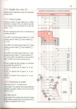 57
17.61GraphedescotesCf
Legraphepermetladéterminationrapidedescomposantes
dechaquechaîne,
3oTracerlegraphedescotesd'usinage,encommençant
parlapremièrecoteusinéeCf2-10.
1716lI Tracédu graphe
1oRepérerleslignesderappeluliliséespourlacotation
fonctionnelle,lescopeauxminima,lescotesdebrut,dans
I'ordrecroissantenpartantdelagaucheversladroite(par
e x e m p l e : 1 à 1 1 ) .
2oTracerlegraphedescotesdebrutencommençantpar
lapremièrecoteCfB2-11.
LacoteCfB2-11estcompriseentreleslignes2et11.Tracer
unvecteurayantpourorigine@ etpourextrémité@ :
@-@
LacoteCfB2-7estcompriseentreleslignes2et7.Tracer
unvecteurayantpourorigine@et pourextrémitéO ;
re
LacoteCfB2-1estcompriseentreleslignes2et1.Tracer
unrtecleurayantpourorigine@ etpourextrémilé@ :
(J{f carCfB2-1eslorientédanslesensinversede
CfB2-11etCfB2-7(voirletracédescotesdebrut)
DoNNÉEsruÉcrssnrResnurnncÉDUGRApHE
r Cf210estcompriseentreleslignes2 et10,soit
o@r C2-1estcompnseentreleslignes2 et 9,soit
oor Ct9-0estcompriseentreleslignesg et 6,soit
a/$,
l7r6ll Exploitationdu graphe
Soitlachaînenuméro1: (voirpagesuivante)
Lacotecondition1estcompriseentreleslignes2etg.Elle
estdirectecarlegraphen'indiquequ'uneseulecoteCl2-9
enr'e@et@
Sottlechaînenuméro3:
Lacotecondition3estcompriseentreleslignesderappel
8et9.L'examendugraphemontrequ'ilfautpasserpar@
Rep.
()
o
(D
o
()
o
o
o
.c
o.(!
o
Cotes
de brut
Cotes
usinées
etutiliserlescomposantesCf2-BetCf2-9.
 