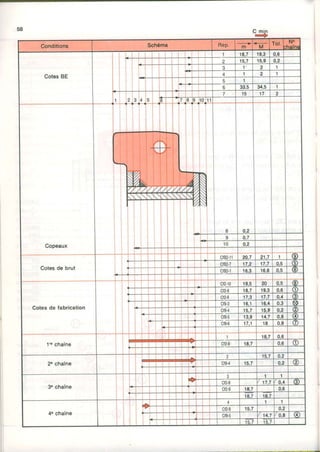 Cotes de fabrication
 