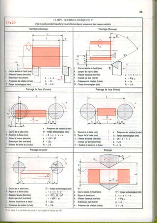 65
19.26
TEMPS TECHNOLOGIQUES Tt
C'eslladuréependanllaquelleletrayailetfectuédépenduniquementdesmoyensmatédels
Tournage(chadotage) Tournage(Dressage)
:Fréquencederotalion(t/mln)i __J
Ilonpstechnologique(mln)
L
A
Tt
= l l e
= f.n
= L I A
:Courssaxialedel'oulil(mm)l
:Vltersed'avance(mm/mln)--
:Avancopartow(mm/tr) |
L :CourseradlaledeI'outil(mm)
P :Largeulducopeau(mm)
A :Vlle$ed'avance(mm/mln)
| :Avancopallou(mm/lr)
n : Fréquencederolallon(lr/mln)
Tl':Tempslechnologlque(mln)
11 * l
L = l + e + e ' + x
- P/tgXr
= f,n
= L I A
x
A
TI
Ftaisagedeface(Ébauche) Fraisagedeface(Flnition)
n IFréquonæderotatlon(lr/mln)
:Coursedelatable(mm) Tt':Temp3lechnologlque(mln)
:Rayondelaftaise(mm) L = R+ e+l- x+e'
:Vllessed'ayance(mm/min) 1 =1f,u-Jâ
:Avancepardent(mm/dent) A =f,Z.n
:l{ombrededentsdelafralse Tt =L/A
L :Courcedelatablo(mm) | n : Fréquencederotallon(lrlmln)
R :Rayondelalralse(mm) j Tt'ITempstæhnologlque(mln)
A :Vlleroed'avance(mm/min)i t =2R+e'+l+e
| :AYanæpârdent(mm/dent)
'
A =f.Z.n
Z : Nombrededenbdèlafraise Tt=t/A
Fralsagedeprolil Perçage
:Counedelatable(mm) Tt':Tenpstechnologl$e(min)
:Rayondelaftaise(mm) L = x+ e+l+ e'
:Vitessed'avance(mm/min) I =/RZl-lp
:Avancepardent(mm/denl) = V'p(2R- p)
:Nomblededenbdelalraise A =l.Zn
:Féquencederotation(ù/min) Tt= L/A
L
R
A
I
CoulsearialedeI'outil(mm)
Rayonduloret(mm)
Vitessed'avanæ(mm/min)
Avancepartour(mm/lr)
Fréquenæderolalion(t/min)
1l':Tempslæhnologlque(min)
L = x + e + l + e '
x =R/tgx,
A = [ n
Tl= L/A
SiI'ondésireTlencentièmesdeminute,ilfautmultiplierlerésultatpar100
 