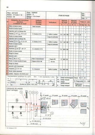 68
I
I
Pièce: ,ùEFll-ETÉ
llatière: 10F2(6tvéA$l
Nombre: 5oo
Phase: TOURNAGE
Numéro: 10
Machine: T.S,A.Ernaull
lypotl2B
llollreonbuléeollerror
Approcheroutll2etEmbrayerta
oufil3otomôrayerlla
0.CouteouA.R,S,
otéYoluortourello(2tacer)
ConlÉler:ftéquêncet/20(i60.20cninl'
Ech.: 1 mm représente1 cmn.
Tt
Ttm
Tm
0
Tm:Tempsmanuel
Tlmi Temps
techno.manuel
Tz : Tempsmasqué
(pourusinage)
W-cf 10-
R"3.2/. V
. VoirremarqueS19.31.
 
