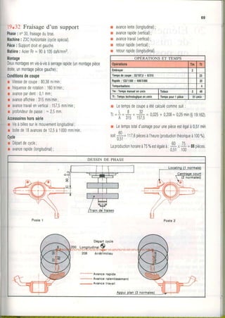 69
19.32Fraisaged'un support
Phase: no30,fraisagedubras.
li|achine: Z3Chorizontale(cyclespécial),
Pièce: Supportdroitetgauche.
ilatière: AcierRr= 90à105daN/mm2.
illontage
Deuxmontagesenvis-à-visàsenagerapide(unmontagepièce
droite,unmontagepiècegauche);
decoupe
r Vitessedecoupe:80,38m/min;
r lréquencederotation: 160trlmin;
r avancepardenl:0,1mm;
r attanceaffichée:315mm/min;
r avancetravailenvertical: 157,5mm/min:
r profondeurdepasse: - 2,5mm.
Accessoheshorssérie
Visàbillessurlemouvementlonoitudinal:
r boîtede18avancesde12,5à1000mm/min
r Départdecycle;
r avancerapide(longitudinal);
r Letempsdecoupeaétécalculécommesuit:
t R l )
Tl=I= I +3 = nn25+0,208=0,25min($19.162)."
A 315 157,5
r Letempstotald'usinagepourunepièceestégalà0,51min
soiti-= 117,6piècesàl'heure(productionthéoriqueà100%).
u,3|
Laproductionhoraireà75%estégaleà,# r* =88pièces.
U,3I IUU
I
T
I
I
I
avancelente(longitudinal);
avancerapide(vertical);
avancetravail(vertical);
retourrapide(vertical);
retourrapide(longitudinal),
Cycle
TenprdecouDe:32/157,5+8/815
: 132/1500+O8/3000
Tm:Temlrmlnuelencmin
DESSINDE PHASE
 