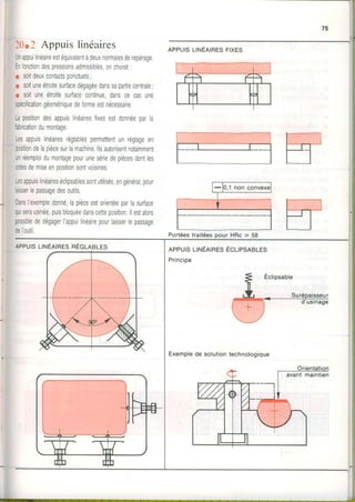 75
20.2 Appuislinéaires
Unappuilinéaireestéquivalentàdeuxnormalesderepérage
Enfonctiondespressionsadmissrbiesonchoisit:
r soitdeuxcontactsponctuels;
r soituneétroitesurfacedégagéedanssapartiecentrale;
r soituneétroitesurlacecontinue,danscecasune
spécificationgéométriquedeformeestnécessaire
k positiondesappuislinéairesTixesestdonnéeparla
fabricationdumontage,
Lesappuisiinéairesréglablespermettentunréglageen
positiondelapiècesurlamachine.,llsautorisentnotafiment
unréernploidumortagepou.unesénedepiècesoontles
cotesdemiseenpositionsontvoisines
Lesappuislinéaireséclipsablessontutilisés,engénéral,pour
laisserlepassagedesoutils
Danslexempledonné.laprèceestorientéepartasurface
quiserausinée,puisbloquéedanscettepositionllestalors
possiblededégagerIappuilinéairepourlaisserlepassage
deIoutil
APPUISTII'IÉRIRESTIXCS
Portéestraitéespour HRc > 58
APPUISLINEAIRESECLIPSABLES
Princioe
Exemplede solution technologique
 