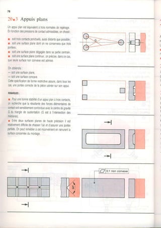 T
76
20t3 Appuis plans
Unappuiplanestéquivalentàtroisnormalesderepérage.
Enlonctiondespressionsdecontactadmissibles,onchoisit:
r soittroiscontactsponctuels,aussidistantsquepossible;
r soitunesurfaceplanedontonneconserveraquetrois
portéesi
r soitunesurfaceplanedégagéedanssapartiecentrale;
r soitunesurfaceplanecontinue;onprécise,danscecas,
queseulesurfacenonconvexeestadmise.
0nobtiendra:
. - soitunesurfaceplane,
- soitunesurfaceconcave,
Cettespécilicationdeformerestrictiveassure,danstousles
cas,uneportéecorrectedelapièceusinéesursonappui.
REIIAROUES:
r Pourunebonnestabilitéd'unappuiplanàtroiscontacts,
Onrecherchequelarésultantedesforcesélémentairesde
-*-eontactsoitsensiblementconfondueaveclecentredegravité
Qdutriangledesustentation(Gestà l'intersectionoes
lnédianes).
r Entredeuxsurfacesplanesdehauteprécisionil est
relativementdifficiledechasserI'airetd'assureruneportée
parfaite.0npeutremédieràcetinconvénientenrainurantla
$urfaceconcernéedumontage
#W'
F,'
rcml
=Él
MI
i
t-
 