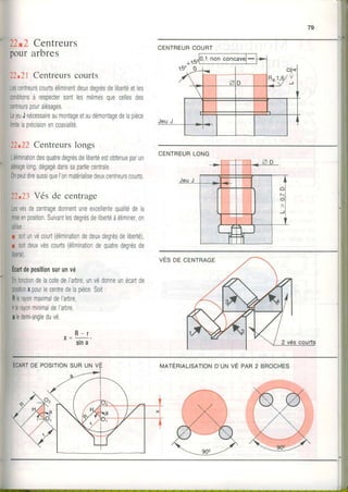 79
22.2 Centreurs
pourarbres
22.21Centreurscourts
Lescentreurscourlséliminenldeuxdegrésdeliberléetles
condiilo^sa respectersontlesménesqtecerlesdes
fÊnlrêrrrcnnrrr rlÂcrnoc
LejeuJnécessaireaumonlageetaudémontagedelapièce
limitelaprécisionencoaxialité
22.72Centreurslongs
Léliminationdesquatredegrésdelibertéestobfenueparun
alésagelongdégagédanssapartiecentrale
0npeutdireaussiqueIonmatérialisedeuxcentreurscourts
22.21Yés de centrage
Lesvésdecent'agedonnentureexcellentequalitedela
miseenpositionSuivantlesdegrésdelibertéàéliminer,on
utilrse:
r soitunvécourt(éliminationdedeuxdegrésdeliberté)
r soitdeuxvéscourts(éliminationdequatredegrésde
liberlé)
Écartdepositionsurunvé
Enlonctiondelacotedel'arbre,unvédonneunécartde
positionxpourlecentredelapièceSoit:
Rlerayonmaximaldel'arbre,
rlerayonminimaldeIarbre
aledemi-angleduvé
CENTREURLONG
R - r
x = --:-.
slna
CENTREURCOURT
vÉsoe cENTRAGE
MATERIALISATIOND'UN VE PAR 2 BROCHES
 