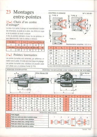 23 Montages
entre-pointes
23tl Choixd'un centre
d'usinage*
Lechorxd'uncentred'usinageestessentiellementfonction
desdimensions,dupoidsdelapièce,deselfortsdecoupe
etdelaprécisiondutravailàexéculer.
Atitredepremièreestimationelpourlescasgénéraux,on
peutdéterminerdàl'aidedutableauci-dessous.
23t2 Pointestournantes
Lespotntestournantessontenlraînées,paradhérence,en
rotationaveclapièce.0néviteainsitoutrisquedegrippage.
Lespointestournantesavecindicaleursdepousséeaxiale
sontutilisésavecunentraîneurfrontal(S37.6)
TYPER
CENTRESD'USINAGE NFE 60-051
Représentationsimplifiée: G.D,bt-4.
(0,5) 1,06 1,3 3,15 6,70 10 7
(0,8) 1,70 1,9 4 8,50 12,5 8,9
I 2,12 â l t
2,3 (5) 10,60 16 11,2
1,6 3,35 I 3,5 6,3 13,n t8 14
2 4,25 6,3 4,5 (8) 17 22,4 17,9
2,5 5,30 I 5,5 t0 21,20 28 n 5
Eviterl'emploldesvaleursentreparenthèses
POINTESTOURNANTES POINTESToURNANTESAVECINDIcATEUR os poussÉp
POINTES SPÉCIALES
ffi{4ffimffiffi
Poinleaveccentrepourpièceà exlrémitéconique
Pointecreusepourpiàceàtétoncylindrique
Pointepouremboulcreux,centrageintédeur
Poinleavecexlrémitérappoiléeencarbure
Fabricalion: Rôhm
l -
 