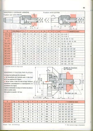 83
MANDRTNSÀ seRnRGeRRRtÈne
Fixationoar cône Morse
Fixationentre-oointes
rl
I
l
i
rl
i
I
I
* .
ff
rI
L,icÊ
*q
K
ffi
Û
r-t..
3
i t .
ffi
58,5 30 10 8,5 12 11 8,5 22 t2 U,J 5 , 5 . 6 . 6 , 5 - 7
4 OJ 30 12 10 13 10,5 40 l6 u,a 7 , 5 - 8 . 8 , 5 - 9
71,5 35 12 10 15 17 13,2 '| 27 20 u,c 9,5.10. 10,5.t1. 11,5
74 t4 13 15 21 16 1 29 26 0,5 12. 12,5. 13.13,5. 14. 14,5
4 JJ t8 16 15 27 21 1 t 30 J3 0,5 14,5. 15......18,5.19
J 4 85,5 40 20 18 20 a0 I ' J 30 1t 0,5 19,5- 20......24.24,5
93,5 45 25 23 22 37 31 40 42 24,7-25,7. 26,7. U,7. 28,7
4 98,5 'U 30 25 25 42 36 1,5 40 46 æ,7. 30,7-31,7.32,7.33,7
106,5 40 aa 48 41 1,5 40 52 347. 35,7. 36,7. 37,7. 38,7
4 111,560 40 30 {o 1,5 40 f,ô 39,7- 40,t. 41,7. 42,7. 43,7
124 o t 45 20 J3 62 1,5 45 ' J 44,7. 45,7......52,7. 53,7
130 o, m 44 JC 03 1,5 48 85 54,7. 55,7....,,62,7.63,7
mFttrt l2t r 0 r 50 4t J3 71 83 1,5 50 96 64,7. 65,7......n1.78,1
' ExpansibilitémaximaledechaquedouiJte.
MANDRINSÀ FIXATIONPAR PLATEAU
[esertagedesdouillespeutêlrecomnandé:
I soilmanuellement,pârI'ertrémitéavant,àl'aided'une
clé(1/2vuesupérieuredelaligure);
I soitpalI'arrière,àl'aided'untubedetirage,maneuvré
manuellemenl,pneumaliquemsnlouhydrauliquement(1/2
vueinfédeuredelafigure).
L8butéeesldémonlableetconçueenfoncliondespiècesà
netlreenDosilionaxiale.
Défaulglobaldecoaxialité:0,01max.
cï
N
r--l r
| l
t lI l ( o
I t 1
t l -
t À t -
l o l o
lrl.
t l
t lI t
L-<4 1 (
102 51,5 rc 60 40 16 14 700 1E
14,7- 15,7.16,7.17,7.18,7
102 a l a
ta 60 40 16 19 900 40 19,7. 20,7- 21,7. 22,7. 23,7
102 51,5 I J 60 40 16 23 1200 46 24,7.25,7. 26,7- 27,7. n,7
112 61 ot 70 54 16 27 |200 50 29,7.30,7- 31,7. 32,7.33,7
112 01 OJ t0 54 16 31,5 1500 60 34,7. 35,7-36,7.37,7.38,7
112 61 85 70 54 16 36 2000 60 39,7- 40,7- 41,7. 42,7. 43,7
llr 80 104,8 100 78 22 t2 2000 80 44,7.46,7.48,7.49,7- 50,1. 52,7
135 80 104,8 100 78 22 51 2500 90 54,7-56,7.58,7.59,7.60,7.62,7
Fabric€lionTobler.92120-lVontrouge ** Efforlmaximaldetirageendécanewlons.
 