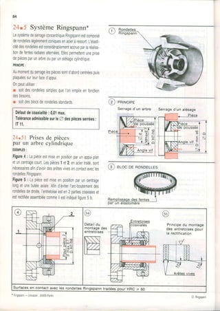 æ
24.5 SystèmeRingspann*
LesystèmedeserrageconcentriqueRingspannestcomposé
derondelleslégèrementconiquesenacieràressortL'élasti-
crtédesrondellesestconsidérablementaccrueparlaréalisa-
tiondefentesradialesalternées.Ellespermettentuneprise
depiècesparunarbreouparunalésagecylindrique
PRINCIPE:
Aumomentduserragelespiècessontd'abordcentréespuis
plaquéessurleurfaced'appui
0npeututiliser:
I soitdesrondellessimplesqueIonempileenfonction
desbesoins,
r soitdesblocsderondellesstandards.
Défautdecoaxialité:0,01max.
ToléranceadmissibleswEA despiècesserrées:
lT11,
21.51 Prisesde pièces
par un arbrecylindrique
EXËMPLES:
Figure4: Lapièceestmiseenpositionparunappuiplan
eluncentragecourt.Lespièces1et2,enaciertraité,sont
nécessairesafindavoirdesarêtesvivesencontactavecles
rondellesRingspann.
Figure5: Lapièceestmiseenpositionparuncentrage
longetunebutéeaxiale.Afind'éviterl'arc-boulementdes
rondellesdedroite,I'entretoiseesten2partiescoaxialeset
estrectifiéeassembléecommeilestindiquéïioure5b.
Q' BLOCDERONDELLES
@ enrrucree
Serraged'un arbre Serraged'un alésage
Principedu montage
des entretoisespour
la rectification
surfacesen contact avec resrondeilesRingspanntraitéespour HRC > 60.
Cl.Ringspann
 