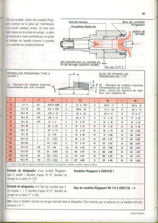 Danscetexemple,I'actiondesrondellesRings-
panns'exercesurlapièceparI'intermédiaire
p'unedouilleélastiquefendue.0néviteainsi
toutemarquesurlasurfacedesenage.Lapièce
eslmaintenueàl'autreextrémitéparunepointe
decentragesurlaquelles'exercelapoussée
d'unensemblederondellesBelleville.
8l
Rondellesr",'"fn--__-l W
R
Jeucarcurépourun"on,"",îÎl--l
t . s u r a r z l
RONDELLESRINGSPANNTYPEA
Qualité1
M, : Momentde rotationmaximal
transmissibleparunerondelle.
BLOCDERONDELLES
RINGSPANNRN1113
M, : Momentde rotationmaximal
trànsmissibleparle bloc.
Nota: calculdu momentde rota-
tion,voirchaoitre45.
I
II
t:' t'i 6 ;uyphra*. âp$J,"'ffi
t à T1 0,5 0,013à 0,0ss 4 0,1à 0,76 o 0,16à r,r I 0,2rà 1,5
I
,i
tl
ll
I
I
10à20 0,75 0,12à 0,48 o 0,96à 3,8 0 1,4 à 5,8 12 0,9à 7,7
20à30 0,75 0,48à 1,8 o 3,8à 8,6 I 5,8à 13 l2 7,1à 17
30à40 0,75 1,08à 1,9 o 8,6à ls I t 3 à 2 3 12 1 7 à 3 0
oà 50 0,75 1 , 9à 3 o t 5 à 2 4 0 2 3 à 3 6 l2 3 0 à 4 8
50àm 1 3,9 à 5,6 D 2 3 à 3 4 10 3 9 à 5 6 16 6 2 à 9 0
60à70 5,0 à 7,5 6 3 4 à 4 5 10 5 6 à 7 s 16 90 àlât
70à80 '| 7,5 à10 6 4 5 à 6 0 10 75 à100 t6 1n à160
80à90 I l0 à12,7 6 6 0 à 7 6 t0 100 à127 16 rm àâB
90àr00 I 12,7 à15,7 6 7 6 à 9 4 10 127 à157 16 203 à251
95à 115 1,25 17,7àû 6,3 89 à130 10 142 à2t)8 20 283 à416
115à 135 1,25 n à35,8 6,3 130 à179 10 208 à286 20 416 à573
135à 155 1,25 35,8à47,3 6,3 179 à237 10 286 à378 20 573 à757
155à170 1,25 47,3 à53,6 6,3 237 à268 10 378 à429 20 757 à858
r Lâvaleurlapluslaibleserapporteaudiamètredminlmaletlaplusgrandeaudlamètred maximalValeursendâN.m,
Eremplededésignationd'unerondelle
lypeA,qualitél, diamètred'appui32H7,
serragesurlapièce19+0,2;
Ringspann,
diamètrede
RondellesRingspannA032019,02|
Exemplededésignationd'unblocderondellestypeA
delongueurL= 9,diamètred'appui32H7,diamètrede
serragesurlapièce17r 005:
BlocderondellesRingspannRN113A032017,05x 9
tl0Tl:Seullediamètremuimaldesenageintervientdansladésignation.Étantentenduquelatolérancesurcediamètredoitêtre
inférieureàlT11.
D'aprèsRingspann.
 