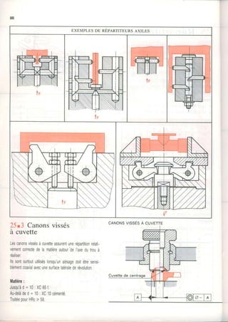 88
Y_
Ë
!-'
EXEMPLES DE RÉPARTITEURSAXILES
25û Canonsvissés
à cuvette
Lescanonsvissésàcuvetteassurentunerépartitionrelati-
vementcorrectedelamatièreautour-del'axedutrouà
réaliser.
llssontsurtoututiliséslorsqu'unalésagedoitêtresensi-
blementcoaxialavecunesurfacelatéralederévolution.
Matière:
Jusqu'àd= 10:XC65l.
Au-delàded= l0:XC10cémenté.
TraitéepourHRc> 58.
CANONSVISSÉSÀ CUVCTTE
-.- - &"
 
