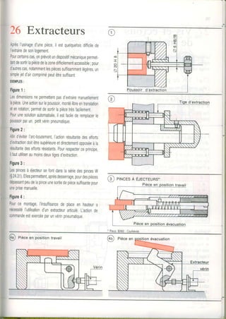 26 Extracteurs
Aprèsl'usinaged'unepièceilestquelquefoisdifiicilede
I'extrairedesonlogement.
Pourcertainscas,onprévoitundispositifmécaniquepermet-
tantdesortirlapiècedelazonedifficilementaccessible;pour
d'autrescas,notammentlespiècessuffisammentlégères,un
simplejetd'aircomprimépeutêtresuffisant.
EXEMPLES:
Figure1:
Lesdimensionsnepermettentpasd'extrairemanuellement
lapièce.Uneactionsurlepoussoir,montélibreentranslation
etenrotation,permetdesortirlapiècetrèsfacilement.
Pourunesolutionautomatisée,ilestfacilederemolacerle
poussoirparunpetitvérinpneumatique.
Figure2:
Afind'éviterI'arc-boutement,l'actionrésultantedesefforts
d'extractiondoitêtresupérieureetdirectementopposéeàla
résultantedeseffortsrésistants.Pourrespecterceprincipe,
ilfaututiliseraumoinsdeuxtigesd'extraction.
Figure3:
LespincesàéjecteursefontdanslasériedesoincesW
($24.31).Ellespermettent,aprèsdessenage,pourdespièces
dépassantpeudelapinceunesortiedepiècesuffisantepour
uneprisemanuelle.
Figure4:
Pourcemontage,l'insuffisancedeplaceenhauteura
nécessitéI'utilisationd'unextracteurarticulé.L,actionde
commandeestexercéeparunvérinpneumatique.
@ errucesÀÉlecreuns.
 
