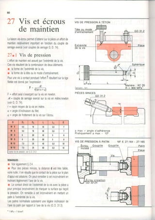 27 Vis et écrous|
'
t '
oe malntlen
Laliaisonvis-écroupermetd'obtenirsurlapièceuneffortde
maintienrelativementimportantenfonctionducouplede
senâgeexercé(voircouplesdesenageG.D.74).
27tl Vis de pression
L'effortdemaintienestassuréparI'extrémitédelavis.
Cesvisrésultentdelacombinaisondedeuxéléments.
r laformedeI'extrémitédelavis,
r laformedelatêteoulemoded'entraînement.
Pourunevisàcontactponctuell'effortFrésultantsurlatige
filetéeestdonnéoarI'exoression:
Ê - ''ll
'-i(i3nffi
F=effortaxials'exerçantsurlavisennewton.
ût= coupledesenageexercésurlavisenmètre.newton
(voirG.D.74).
r =rayonmoyendelavisenmètre.
q=angled'inclinaisondufilet.
g=angledefrotlementdelavissurl'écrou.
REiIAROUES:
r VoirégalementS2.4.
r Pourdespiècesminces,ladistanced esttrèsfaible,
voirenulle;ilenrésultequelecontactdelapiècesurleplan
d'appuiestaléatoire.0npeutremédieràcetinconvénienten
inclinantlégèrementI'axedelavis,
r Lecontactdirectdel'extrémitédelavisaveclaoiècea
pourprincipalinconvénientdemarquerlasurfacequireçoit
lapression.0nremédieàcetinconvénientenmettantun
patinàI'extrémitédelavis.
Lespatinsnormalisésautorisentunelégèreinclinaisonde
I'axedupatinparrapportàl'axedelavis(G.D.31.3).
" 1 M P a = 1 N / m m 2 .
PIÈcESMINcES
a max : angle d'adhérence
P r a t i q u e m e n t a m a x =1 0 0
VISDEPRESSIoNÀ pRIlI N F E 2 7 - 1 6 4 - 2 7 - 1 6 5
vrsDEPRESSToNÀ rÉroN
4,5 18 35 3,5 7
{,5 t8 5{t 3,5 7
0 N 45 o
6 20 m I
I'3 25 45 5,5 t0
7,5 Ë m t,c 10
Autresvisdeoression,voirG.D.31.2
&
 