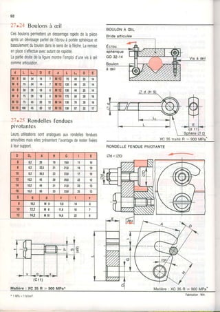 92
21.24 Boulons à æil
Cesboulonspermettentundesserragerafldedelapièce
aprèsundévissagepartieldel'écrouàportéesphériqueet
basculemenlduboulondanslesensdelaflèche.Laremise
enplaces'effectueavecautantderapidité.
Laparliedroitedelafiguremontrel'emploid'unevisàæil
commearticulation.
27.25 Rondellesfendues
pivotantes
Leursutilisationssontanaloguesauxrondellesfendues
amoviblesmaisellesprésententl'avantagederesterfixées
aleursuooort.
(c11)
Matière : XC 35 R > 900 MPa*
RONDELLEFENDUEPIVOTANTE
ad<aD
BOULoNÀ CEIL
Bridearticulée
'J--
d L Ll D E d L Lr D E
M 6 50 u 14 n n 75 49 25 t4
M 6 24 14 ]t 12 120 49 25 14
l t 8 50 28 1E I il12 130 49 25 t4
lil 8 28 18 I il1{ 175 50 28 t6
M 1 0 7t 45 n 12 M 1 4130 10 28 16
M 1 0100 45 n 12 M16 130 57 32 17
XC 35 traité R > 900 MPa"
D Dr A H G E
6 8,2 N t9 19,6 11 10
I 8,2 32,5 21 2t,6 14 10
t0 8,2 36,5 23 23,6 17 10
12 10,2 45 N æ,6 22 12
14 10,2 49 31 31,6 23 12
16 10,2 50 33 33,6 25 12
s q p x t Y
I 10,2 trl 6 9,8 t4 6
t0 12,2 M 8 1t,E t8
,,2 14,2 M t 0 14,8 n I
. 1 [ / P a = ] N / m m 2 Fabrication: Nlm.
 