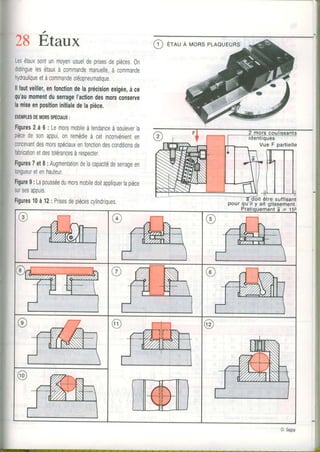 28 Etaux
Lesétauxsontunmoyenusueldeprisesdepièces0n
distinguelesétauxàcommandemanuelle,àcommande
hydrauliqueetàcommandeoléopneumatique.
llfautveiller,enlonctiondelaprécisionexigée,àce
qu'aumomentdusenageI'actiondesmotsconserve
lamiseenpositioninitialedelapièce.
EXEIT|PLESOttuonsspÉcnux:
Figures2à6: Lemorsmobileàtendanceàsouleverla
piècedesonappui,onremédieà cetinconvénienten
concevantdesmorsspéciauxenfonctiondesconditronsde
labricationetdestolérancesàrespecter.
Figures7etI :Augmentationdelacapacitédeserrageen
longueuretenhauteur.
Figure9:Lapousséedumorsmobiledoitappliquerlapièce
sursesappuis.
Figures10à12: Prisesdepiècescylindriques.
( 1 ) ETAUA MORSPLAQUEURS
Vue F partielle
8
r 1 i l
Cl.Sagop
 