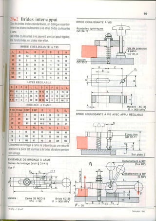 95
29.2 Brides inter-appui
Danslesbridesdroitesstandardiséesondistingueessentiel-
lementlesbridescoulissantesàvisetlesbridescoulissantes
àcame,
Lesbridescoulissaniesàvispeuvenl,avecunappuiréglable,
êlretransTorméesenbridesinter-effort.
Matière: XC 35
R > 900 Mpa.
BRIDECOULISSANTEA VISAVECAPPUIRÉGLABLE
BRIDE COULISSANTEA VIS
L A Al B c D E H
Eô 1,6 12 7 '10
16
DJ 28 16 zt 9 12 20
80 JO 2,5 20 1 l 16 17
t00 tc 3 t7 {c 14 20 tt
125 57 CD 16 t7 40
160 72 f, 40 18 en CU
APPUIREGLABI-E
D E F G I L Lr D E È G L L1
M 6 l10 5 l s 0 18 ut12 19 6 ù 70 30
M 8 3 5 5 1 5 0 18 l,l14 8 12 100 37
il 1017 5 t l J a 20 vt16 d 12 100 37
BRIDAGEA CAME
Hmin{ maxs 900 s 600 D E Er E2
21 29 2,8 M 8 28 20 28
24 29 6,5 J,C M 1 0 JO 27 32
28 3t 8,5 4,5 M12 45 JO ô I
E3 Ed N Nl N2 A L L1
14 38 zt 16 148 80
t6 o rJ,c 41 J ' 20 186 100
19 9 14,5 43 40 l7 tzJ 125
paûn
L'ensembledebridageàcameneprésentepasunesécurité
absoluesilapièceestsoumiseàdefortesvibrationspendant
sonusinage.
ENSEMBLEDEBRTDAGEÀ cnue
Camesde bridage(VoirS 31-4j)
VueF
Matière Came 35 NCD 6
HRc > 50
BrideXC 35
R > 900 MPa*
, Débattementà 900
I_t. .__/ (sàs6o;
i,/r"-1 l,/f--1fTt  ./
t-{
I ll /hdedarement à 600
lil r'./i
-------C--o
)
* 1 [ 4 P a = 1 N / m m 2
P t 30
tabrication; Nlm
 