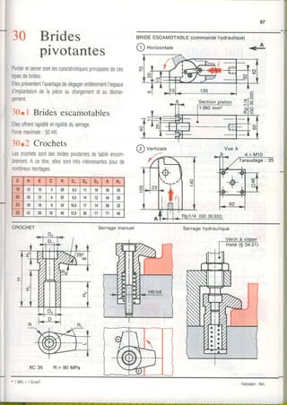 30 Brides
prvotantes
Pivoteretserrersontlescaractéristiquesprrncipalesdeces
typesdebrides.
EllesprésententI'avantagededégagerentièrementI'espace
d'implantationdelapièceauchargementetaudéchar-
gement.
30. 1 Bridesescamotables
Ellesoffrentrapiditéetrigiditéduserrage.
Forcemaximale:50kN.
30.2 Crochets
Lescrochetssontdesbridespivotantesdefaibleencom-
brement.Acetitre,ellessonttrèsintéressantespourde
nombreuxmontaoes,
BRIDEESCAMOTABLE(commandehydraulique)
O Horizontate
A
Verticale Vue A
I
I
I
D H E c R Dr D2 D3 A Hl
16 J2 10 20 6,5 11 t0 36 20
20 40 t a o 25 8,5 l4 tz 44 ta
25 50 16 I 32 10,5 17 t4 56 32
32 OJ 20 10 40 12,5 20 17 71 40
Serragemanuel Serragehydraulique
Vérinà visser
fileté(S34.21)
XC 35 R> 90 MPa
Fabrication: Nlm
 