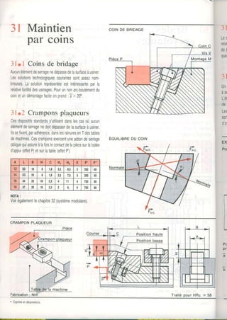 31 Maintien
par corns
il.l Coinsde bridage
Aucunélémentdeserragenedépassedelasurfaceàusiner,
Lessolutionstechnologiquescourantessontasseznom-
breuses,Lasolutionreprésentéeestinléressanteparla
relativefacilitédesusinages.Pourunnonarc-boutemenldu
coinetundémontagefacileonprend:?> 200
3l "2 Cramponsplaqueurs
Cesdispositifsstandardssutilisentdanslescasoùaucun
élémentdeserragenedoitdépasserdelasurfaceàusiner.
llssefixent,paradhérence,danslesrainuresenTdestables
demachines.Cescramponsexercenluneactiondesenage
obliquequiassureàlafoisIecontactdelapiècesurlabutée
dappui(effetP)elsurlatable(effetP').
NOTA:
Voirégalementlechapitre32(systèmemodulaire)
3
L e
rela
0 e
qua
3
UN
à s
| ' ; r
L U I
0e
Le
s0
0 4
EX
Po
COINDE BRIDAGE
EQUILIBREDU COIN
A L B H c Hr H2 E P-
12 50 18 8 1,8 3,5 8,5 350 40
14 53 22 ô 1,8 2,5 I'l 350 40
16 64 25 10 2,5 1 1 o 750 80
18 ù/ 28 10 2,5 o 750 80
CRAMPONPLAQUEUR
Fabrication: Nlm
Pc
pr
â
b
Expriméendécanewtons
Traitéoour HRc > 58
 