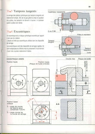 99
3ln3 Tamponstangents
Leserragedespiècescylindriquespartamponstangentsest
relativementsimpleAfindenepasgênerlamiseenposition
delapièce,lestamponsnedoiventnitourner,nicoulisser
nrrrndr niÀnpoct rofirÂo
3l*4 Excentriques
Unexcentriqueeslundisquecylindriqueexcentréparrapport
àsonaxederotation,
Létudeselimiteauxexcentriquesutilisésdanslesdispositiïs
deserrage.
Lesexcentriquessontdesdispositifsdeserragesrapideslls
sontmultiplicateursd'eTfortsmaisilsprésententl'rnconvénient
d'avoirdescoursesrelalivementfaibles.
TAMPONSTANGENÏS
EXCENTRIQUEARBRE
Positionhaute
Positionbasse
pratique
â = angle de course
de réserve(pour
compenserI'usure)
1 = angtenormal de
la coursede serrage
Positionbasse
(Plaquede butée enlevée)
y-rrt
A
A
;
wI
 