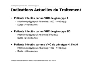 Stratégie diagnostique & suivi virologique


Indications Actuelles du Traitement

• Patients infectés par un VHC de génotype 1
        – Interferon pégylé plus ribavirine (1000 - 1400 mg/j)
        – Durée : 48 semaines


• Patients infectés par un VHC de génotype 2/3
        – Interferon pégylé plus ribavirine (800 mg/j)
        – Durée : 24 semaines


• Patients infectés par une VHC de génotype 4, 5 et 6
        – Interferon pégylé plus ribavirine (1000 - 1400 mg/j)
        – Durée : 48 semaines



Consensus conference: treatment of hepatitis C; 2002, Gastroenterol Clin Biol, 26(2): B303-20
 