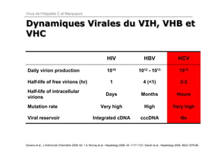 Virus de l’Hépatite C et Marqueurs


Dynamiques Virales du VIH, VHB et
VHC

                                                                    HIV                             HBV                          HCV

 Daily virion production                                            1010                       1012 - 1013                        1012

 Half-life of free virions (hr)                                        1                           4 (<1)                          2-3

 Half-life of intracellular
                                                                   Days                          Months                         Hours
 virions
 Mutation rate                                                 Very high                            High                    Very high

 Viral reservoir                                        Integrated cDNA                          cccDNA                            No




Soriano et al., J Antimicrob Chemother 2008, 62: 1-4, Murray et al., Hepatology 2006, 44: 1117-1121; Dandri et al., Hepatology 2008, 48(4):1079-86.
 