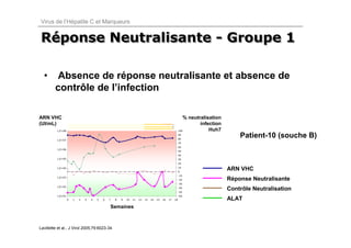 Virus de l’Hépatite C et Marqueurs


Réponse Neutralisante - Groupe 1
Réponse

  •       Absence de réponse neutralisante et absence de
         contrôle de l’infection

ARN VHC                                                                                                    % neutralisation
(UI/mL)                                                                                                           infection
          1,E+08                                                                                        100
                                                                                                        200           Huh7
          1,E+07
                                                                                                        90
                                                                                                        180
                                                                                                        80
                                                                                                                                  Patient-10 (souche B)
                                                                                                        70
                                                                                                        160
                                                                                                        60
          1,E+06                                                                                        140
                                                                                                        50
                                                                                                        40
                                                                                                        120
          1,E+05                                                                                        30
                                                                                                        20
                                                                                                        100
          1,E+04                                                                                        10
                                                                                                        80
                                                                                                        0
                                                                                                                              ARN VHC
                                                                                                        -10
                                                                                                        60
          1,E+03
                                                                                                        -20                   Réponse Neutralisante
                                                                                                        40
                                                                                                        -30
          1,E+02                                                                                        -40
                                                                                                        20
                                                                                                        -50
                                                                                                                              Contrôle Neutralisation
          1,E+01                                                                                        -60
                                                                                                        0
                   0   1   2   3   4   5   6   7   8   9   10   11   12   13   14   15   16   17   18                         ALAT
                                               Semaines



Lavillette et al., J Virol 2005;79:6023-34
 