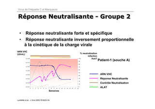 Virus de l’Hépatite C et Marqueurs


Réponse Neutralisante - Groupe 2
Réponse

  •       Réponse neutralisante forte et spécifique
  •       Réponse neutralisante inversement proportionnelle
         à la cinétique de la charge virale
ARN VHC
(UI/mL)                                                                                                   % neutralisation
                                                                                                                 infection
          1,E+08                                                                                        100
                                                                                                        200          Huh7
                                                                                                        90
                                                                                                        180
                                                                                                                             Patient-1 (souche A)
          1,E+07
                                                                                                        80
                                                                                                        160

          1,E+06                                                                                        70
                                                                                                        140

                                                                                                        60
                                                                                                        120
          1,E+05
                                                                                                        50
                                                                                                        100
          1,E+04
                                                                                                        40
                                                                                                        80
                                                                                                                              ARN VHC
          1,E+03                                                                                        30
                                                                                                        60
                                                                                                                              Réponse Neutralisante
                                                                                                        20
                                                                                                        40
          1,E+02
                                                                                                        10
                                                                                                        20
                                                                                                                              Contrôle Neutralisation
          1,E+01
                   0   1   2   3   4   5   6   7   8   9   10   11   12   13   14   15   16   17   18
                                                                                                        0
                                                                                                                              ALAT
                                               Semaines



Lavillette et al., J Virol 2005;79:6023-34
 