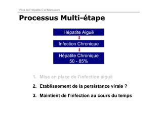 Virus de l’Hépatite C et Marqueurs


Processus Multi-étape
                                     Hépatite Aiguë

                                Infection Chronique

                                 Hépatite Chronique
                                     50 - 85%


           1. Mise en place de l’infection aiguë

           2. Etablissement de la persistance virale ?

           3. Maintient de l’infection au cours du temps
 