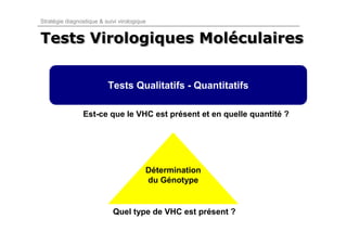 Stratégie diagnostique & suivi virologique


Tests Virologiques Moléculaires
                   Moléculaires


                          Tests Qualitatifs - Quantitatifs

                Est-ce que le VHC est présent et en quelle quantité ?




                                         Détermination
                                         du Génotype


                            Quel type de VHC est présent ?
 