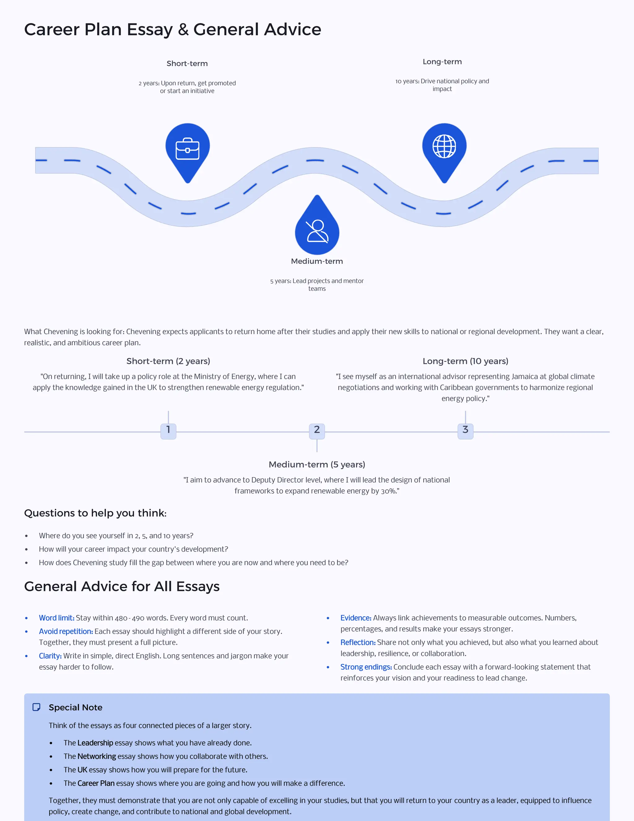 Career Plan Essay & General Advice
Short-term
2 years: Upon return, get promoted
or start an initiative
Medium-term
5 years: Lead projects and mentor
teams
Long-term
10 years: Drive national policy and
impact
What Chevening is looking for: Chevening expects applicants to return home after their studies and apply their new skills to national or regional development. They want a clear,
realistic, and ambitious career plan.
1
Short-term (2 years)
"On returning, I will take up a policy role at the Ministry of Energy, where I can
apply the knowledge gained in the UK to strengthen renewable energy regulation."
2
Medium-term (5 years)
"I aim to advance to Deputy Director level, where I will lead the design of national
frameworks to expand renewable energy by 30%."
3
Long-term (10 years)
"I see myself as an international advisor representing Jamaica at global climate
negotiations and working with Caribbean governments to harmonize regional
energy policy."
Questions to help you think:
• Where do you see yourself in 2, 5, and 10 years?
• How will your career impact your country's development?
• How does Chevening study fill the gap between where you are now and where you need to be?
General Advice for All Essays
• Word limit: Stay within 480–490 words. Every word must count.
• Avoid repetition: Each essay should highlight a different side of your story.
Together, they must present a full picture.
• Clarity: Write in simple, direct English. Long sentences and jargon make your
essay harder to follow.
• Evidence: Always link achievements to measurable outcomes. Numbers,
percentages, and results make your essays stronger.
• Reflection: Share not only what you achieved, but also what you learned about
leadership, resilience, or collaboration.
• Strong endings: Conclude each essay with a forward-looking statement that
reinforces your vision and your readiness to lead change.
Special Note
Think of the essays as four connected pieces of a larger story.
• The Leadership essay shows what you have already done.
• The Networking essay shows how you collaborate with others.
• The UK essay shows how you will prepare for the future.
• The Career Plan essay shows where you are going and how you will make a difference.
Together, they must demonstrate that you are not only capable of excelling in your studies, but that you will return to your country as a leader, equipped to influence
policy, create change, and contribute to national and global development.
 
