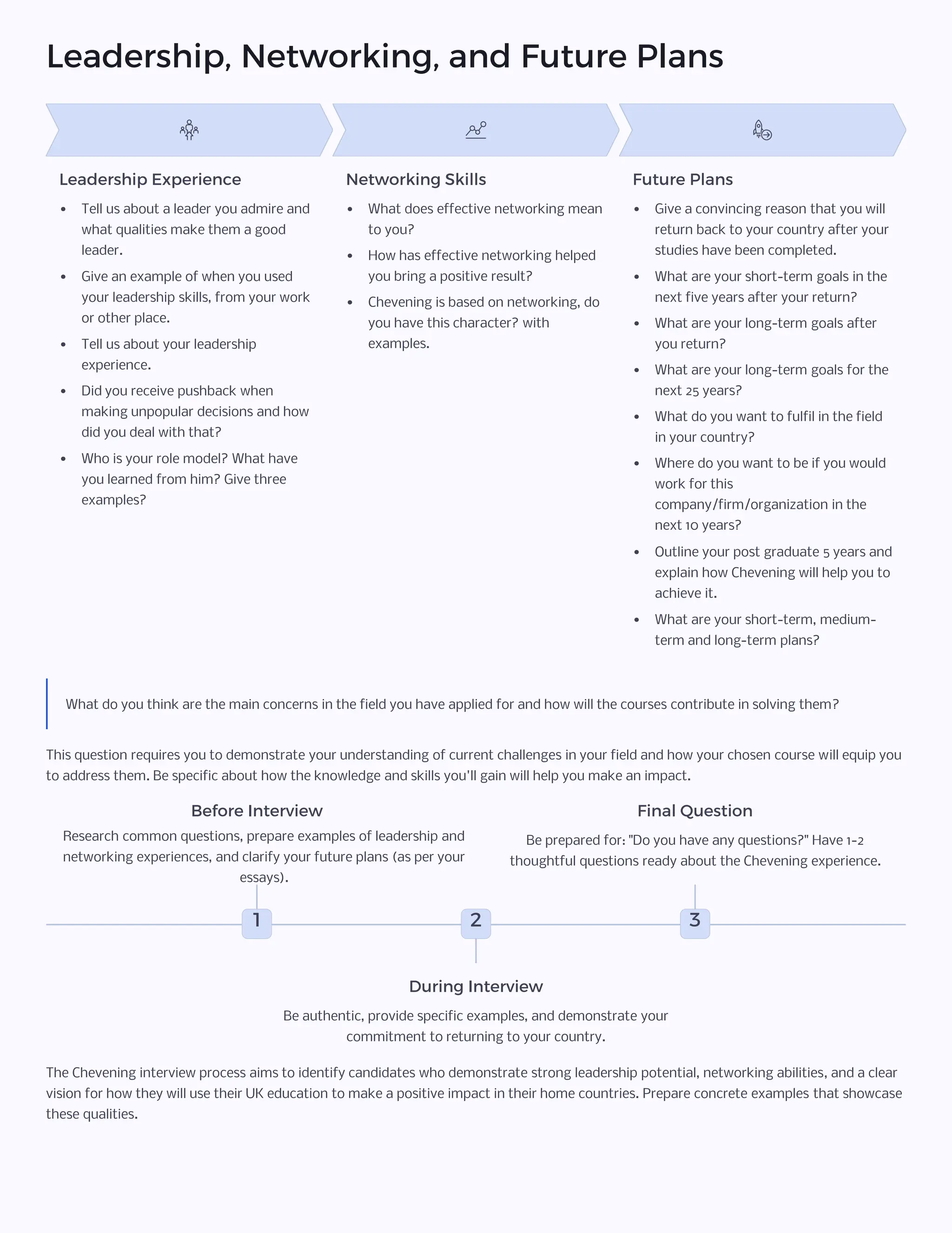 Leadership, Networking, and Future Plans
Leadership Experience
• Tell us about a leader you admire and
what qualities make them a good
leader.
• Give an example of when you used
your leadership skills, from your work
or other place.
• Tell us about your leadership
experience.
• Did you receive pushback when
making unpopular decisions and how
did you deal with that?
• Who is your role model? What have
you learned from him? Give three
examples?
Networking Skills
• What does effective networking mean
to you?
• How has effective networking helped
you bring a positive result?
• Chevening is based on networking, do
you have this character? with
examples.
Future Plans
• Give a convincing reason that you will
return back to your country after your
studies have been completed.
• What are your short-term goals in the
next five years after your return?
• What are your long-term goals after
you return?
• What are your long-term goals for the
next 25 years?
• What do you want to fulfil in the field
in your country?
• Where do you want to be if you would
work for this
company/firm/organization in the
next 10 years?
• Outline your post graduate 5 years and
explain how Chevening will help you to
achieve it.
• What are your short-term, medium-
term and long-term plans?
What do you think are the main concerns in the field you have applied for and how will the courses contribute in solving them?
This question requires you to demonstrate your understanding of current challenges in your field and how your chosen course will equip you
to address them. Be specific about how the knowledge and skills you'll gain will help you make an impact.
1
Before Interview
Research common questions, prepare examples of leadership and
networking experiences, and clarify your future plans (as per your
essays).
2
During Interview
Be authentic, provide specific examples, and demonstrate your
commitment to returning to your country.
3
Final Question
Be prepared for: "Do you have any questions?" Have 1-2
thoughtful questions ready about the Chevening experience.
The Chevening interview process aims to identify candidates who demonstrate strong leadership potential, networking abilities, and a clear
vision for how they will use their UK education to make a positive impact in their home countries. Prepare concrete examples that showcase
these qualities.
 