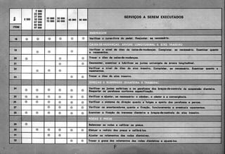 Chevette 1980 manual do proprietario