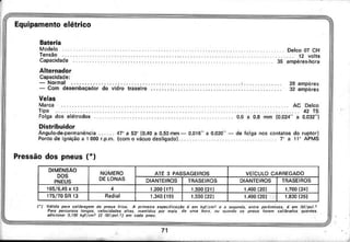 Chevette 1980 manual do proprietario