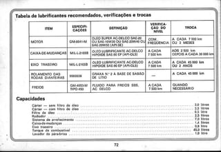 Chevette 1980 manual do proprietario