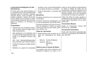 Lubricamiento Multigrado de Alto
Rendimiento
El aceite para motor General Motors es
un lubricante que ha sido especialmente
diseñado para los motores a gasolina
General Motors. Está formulado con
aceites minerales y aditivos de excep-
cional calidad que le imparten al motor
una excelente protección contra el des-
gaste, la corrosión y la formación de
depósitos.
Propiedades
- Proporciona una excelente protec-
ción al motor tanto en bajas como
altas temperaturas.
- Alta resistencia a la oxidación con
lo cuál se evita el espesamiento del
aceite y el desgate corrosivo del
motor.
- Alto nivel detergente/dispersante
para mantener los motores limpios.
- Facilita el arranque a bajas tempe-
raturas.
- Mantiene su grado de viscosidad
durante el uso normal demostrado
en pruebas de banco y carretera.
- Evita la herrumbre y corrosión del
motor.
Beneficios
Excelente economía en el consumo de
combustible.
Excelente protección antidesgaste con
lo cual se extiende la vida útil del motor.
Excelente habilidad para evitar la forma-
ción de depositos y carbón en partes
críticas del motor tal como anillos, pisto-
nes, cilindros, etc.
Tabla de Lubricantes
• Determinantes para el criterio de ca-
lidad son, básicamente las clases
API:
Motores Aceites Multigrado
Gasolina API- SL
API-SJ/CC
SH
Aditivos para el Aceite del Motor:
Los aceites para motor contienen una
variedad de aditivos. Su motor no re-
quiere el uso de aditivos suplementarios
si utiliza la calidad de aceite que se
recomienda y realiza los cambios en el
periodo indicado. Estos aditivos suple-
mentario además de no ser necesarios
incrementan los costos de operación.
Utilice sólo filtros de aceite, gasolina y
purificador de aire marca AC-DELCO los
cuales están disponibles con su distri-
buidor GM.
Transmisión Manual
Aceite de Transmisión manual N/P
9274335 opc. B0400063.
Transmisión Automática
Fluido para transmisión automática tipo
Dexron II o equivalente N/P B4401024.
opc. 9274072
120
 