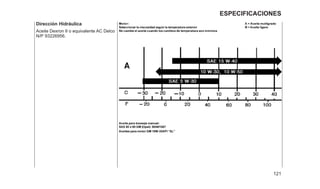 Dirección Hidráulica
Aceite Dexron II o equivalente AC Delco
N/P 93226956.
121
ESPECIFICACIONES
 