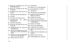 1. REJILLAS LATERALES DE DE-
SEMPAÑAMIENTO
2. REJILLAS LATERALES DE VEN-
TILACION
3. INTERRUPTOR MULTIUSOS DE
LUCES
4. TABLERO DE INSTRUMENTOS
5. CLAXON
6. VOLANTE DE TRES RAYOS
7. INTERRUPTOR DE LIMPIA-
PARABRISAS
8. CONSOLA CENTRAL
9. REJILLAS CENTRALES DE VEN-
TILACION
10. INTERRUPTOR DE LUCES DE
EMERGENCIA
11. GRUPO DE MANDOS DE CALE-
FACCION O AIRE ACONDICIO-
NADO
12. REJILLAS PARA DESEMPAÑA-
MIENTO DE PARABRISAS
13. PANEL DER DE COLOR
14. GUANTERA
15. RADIO CD O CONTENEDOR
16. ENCENDEDOR O TAPÓN
17. CENICERO
18. PALANCA DE VELOCIDADES
19. INTERRUPTOR FAROS DE
NIEBLA O TAPÓN
20. CONSOLA DE PISO
21. PEDAL DE ACELERADOR
22. INTERRUPTOR DE ARRANQUE
Y ENCENDIDO
23. PEDAL DE FRENO
24. PEDAL DE EMBRAGUE
25. CUBIERTA DE FUSIBLES
26. MANIJA DE APERTURA DE CO-
FRE
27. INTERRUPTOR PRINCIPAL DE
LUCES
28. PANEL IZQ DE COLOR
29. PORTAVASOS (No mostrado)
48
 