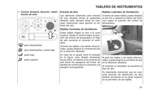 • Control Giratorio Derecho: (distri-
bución de aire)
para desempañar
para desempañar y parte baja
parte baja
parte superior
Entrada de Aire
Las aberturas exteriores para entrada
de aire situadas frente al parabrisas
deberán estar siempre libres de cual-
quier obstrucción para permitir la en-
trada del aire.
Rejillas Centrales de Ventilación
Estas rejillas dirigen el aire a la zona
superior. Ajuste el confort según la posi-
ción del control de temperatura. El flujo
de aire aumenta al conectar el venti-
lador.
Girando las rejillas y las aletas direccio-
nales, puede dirigirse la corriente de aire
en la dirección deseada.
En caso de un ajuste como el indicado
en la figura, pero dirigido levemente
hacia arriba, se obtiene una corriente de
aire hacia los pasajeros del fondo sin
pérdida de confort para el conductor y el
pasajero acompañante.
Rejillas Laterales de Ventilación
A través de estas rejillas puede dirigirse
el aire frío o caliente al interior del vehí-
culo según la posición del control de
temperatura.
Al girar las rejillas y las aletas direccio-
nales, puede dirigirse la corriente de aire
en la dirección deseada.
Al conectar el ventilador se aumenta el
flujo de aire.
Es importante mencionar que en cual-
quier posición de distribución de aire
existirá circulación en la parte superior
en el perímetro de las rejillas.
61
TABLERO DE INSTRUMENTOS
 