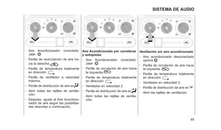 - Aire Acondicionador conectado:
Jalar
- Perilla de recirculación de aire ha-
cia la derecha
.
- Perilla de temperatura totalmente
en dirección
- Perilla de ventilador a velocidad
máxima.
- Perilla de distribución de aire en
- Abrir todas las rejillas de ventila-
ción.
- Despúes, ajuste el Aire Acondicio-
nador de aire según las posibilida-
des descritas a continuación,
Aire Acondicionado por carreteras
y autopistas
- Aire Acondicionador conectado:
Jalar
- Perilla de circulación de aire hacia
la Izquierda.
- Perilla de temperatura totalmente
en dlrección
- Ventilador en velocidad 2.
- Perilla de distribución de aire en
- Abrir todas las rejillas de ventila-
ción.
Ventilación sin aire acondicionado
- Aire acondicionado desconectado
oprima
- Perilla de circulación de aire hacia
la izquierda.
- Perilla de temperatura totalmente
en dirección
- Ventilador en velocidad 2.
- Perilla de distribución de aire en
- Abrir las rejillas de ventilación.
65
SISTEMA DE AUDIO
 